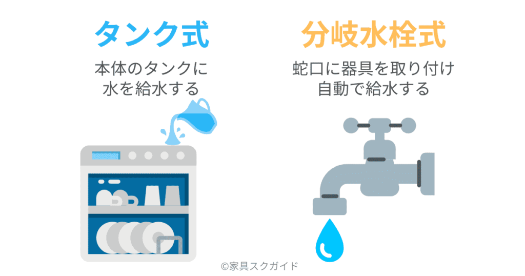 食洗機のタンク式と分岐水栓の違い